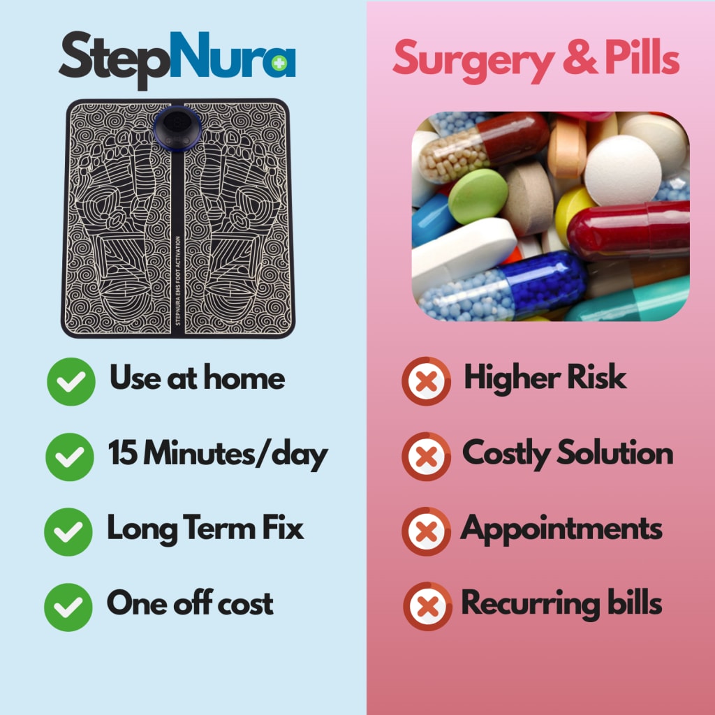 Stepnura™ Foot Massager